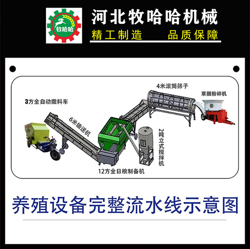 BBIN宝盈集团养殖流程图1.jpg